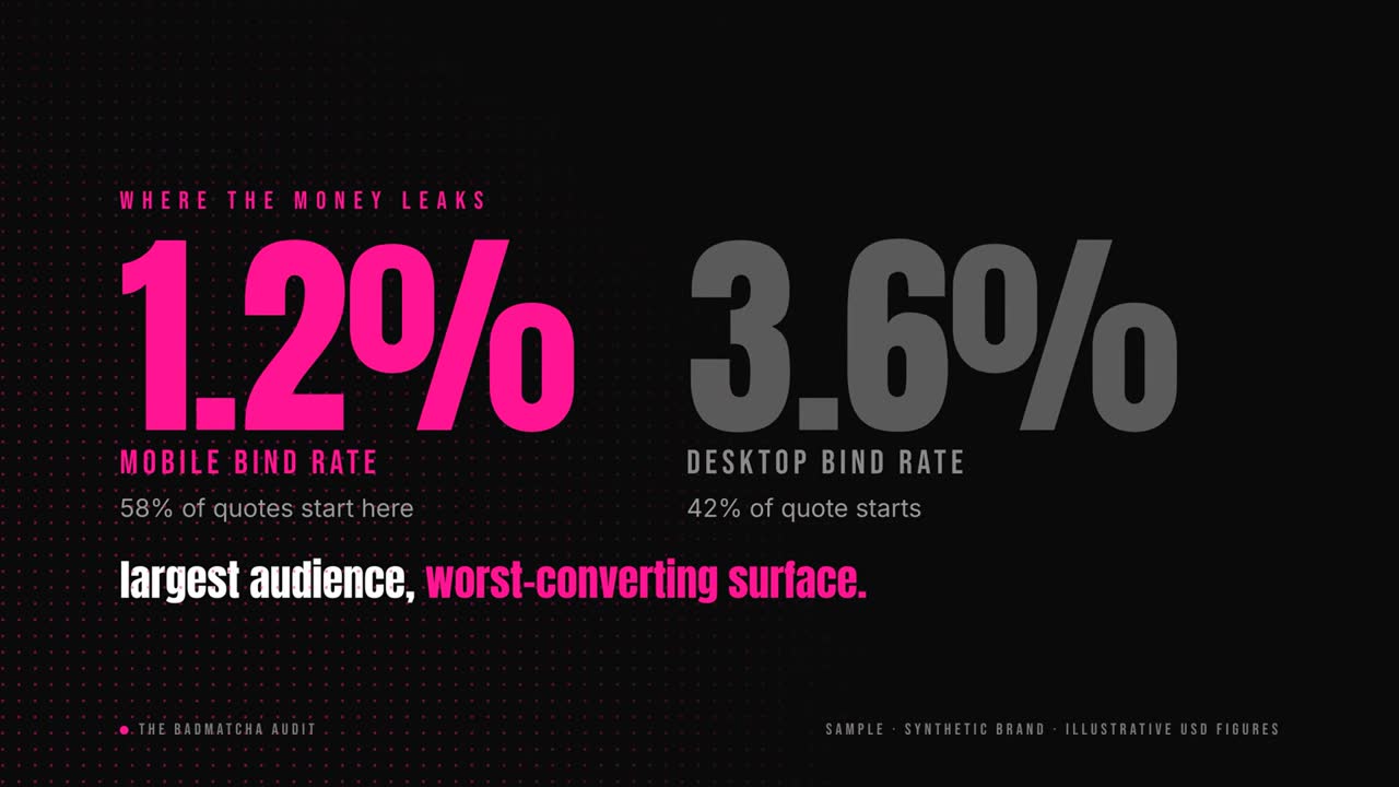 badmatcha sample marketing audit, video walkthrough